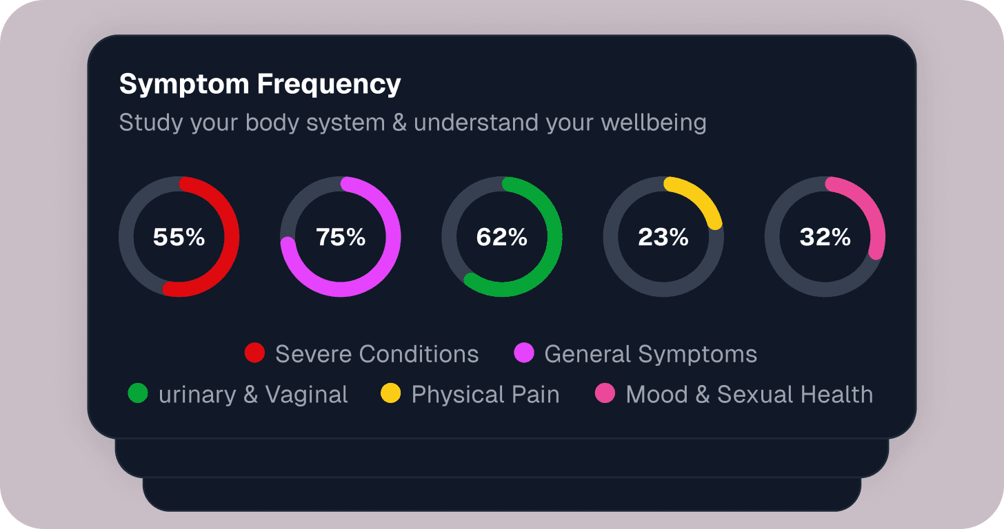 Trend Analysis Dark Mode